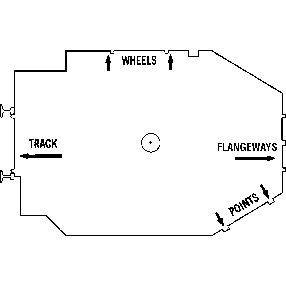 HO Standards Gauge Includes Metal Gauge and Instructions