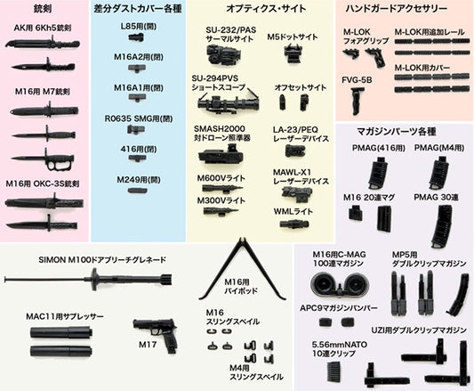LD048 Little Armory Guns Accessory B 1/12 Little Armory 1/12 Detail Kit by Tomytec